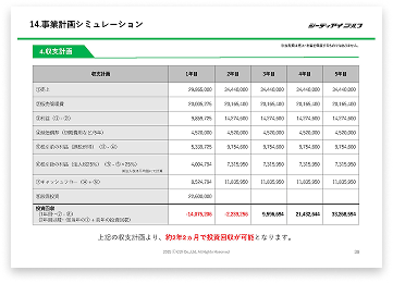 インドアゴルフ開業資料