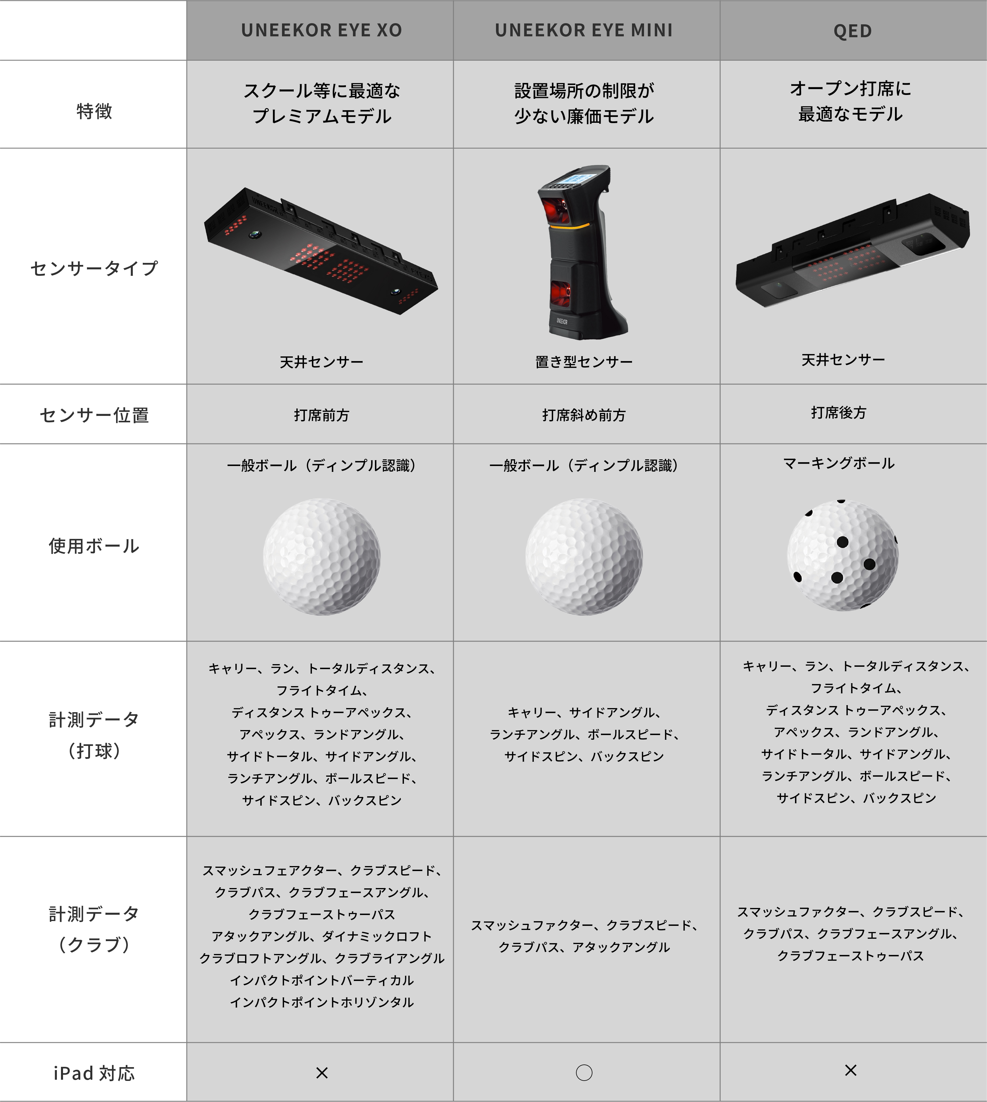UNEEKOR製品の機能比較の図